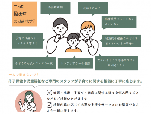 サポート図