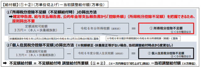 支給額算定表