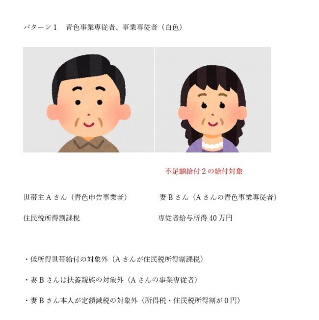 パターン1青色事業専従者