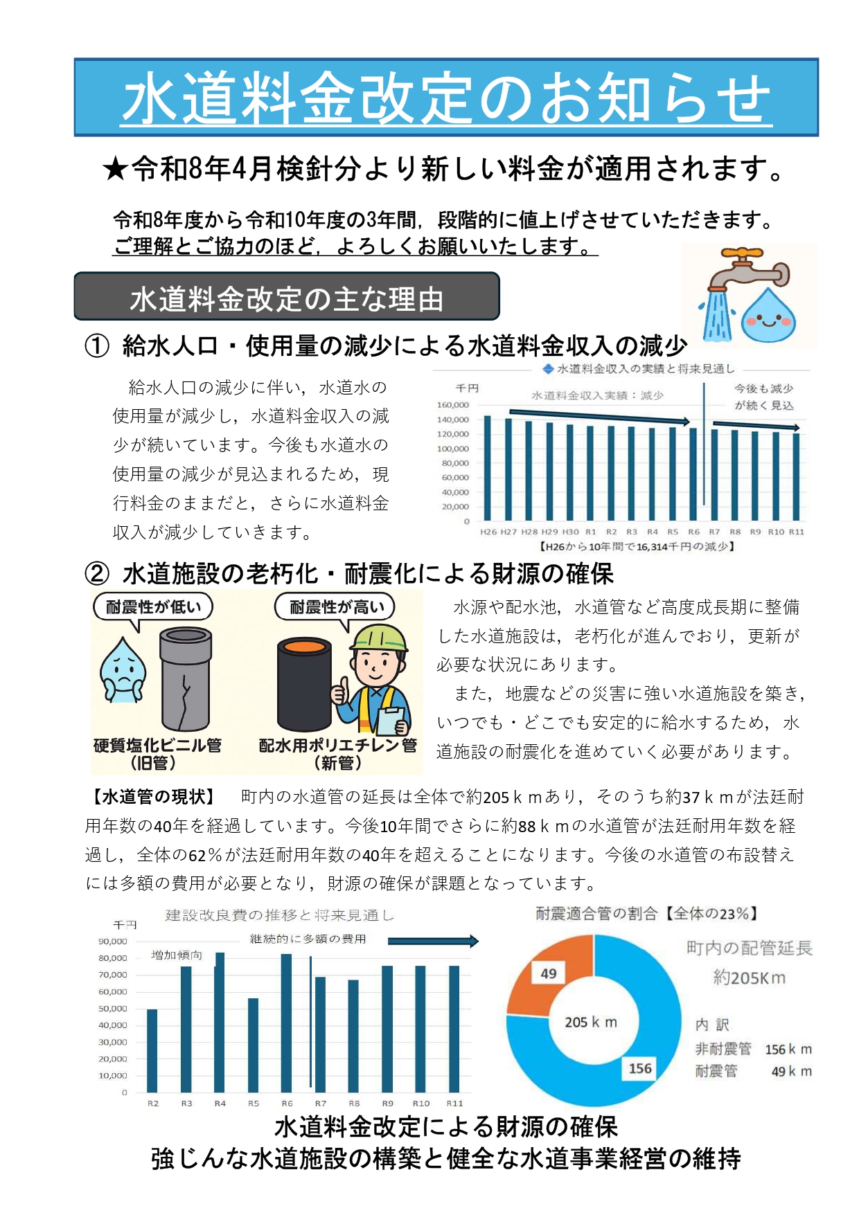 水道料金改定について