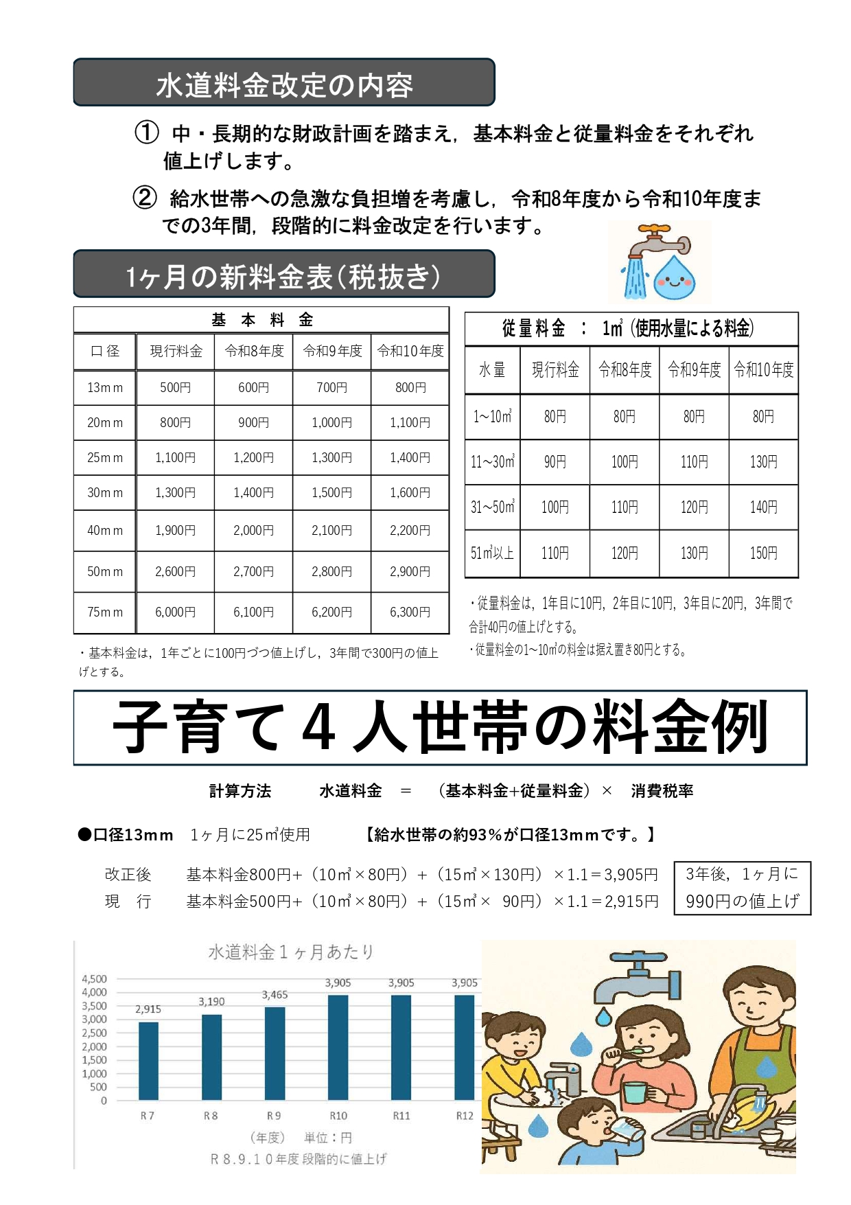 水道料金改定について
