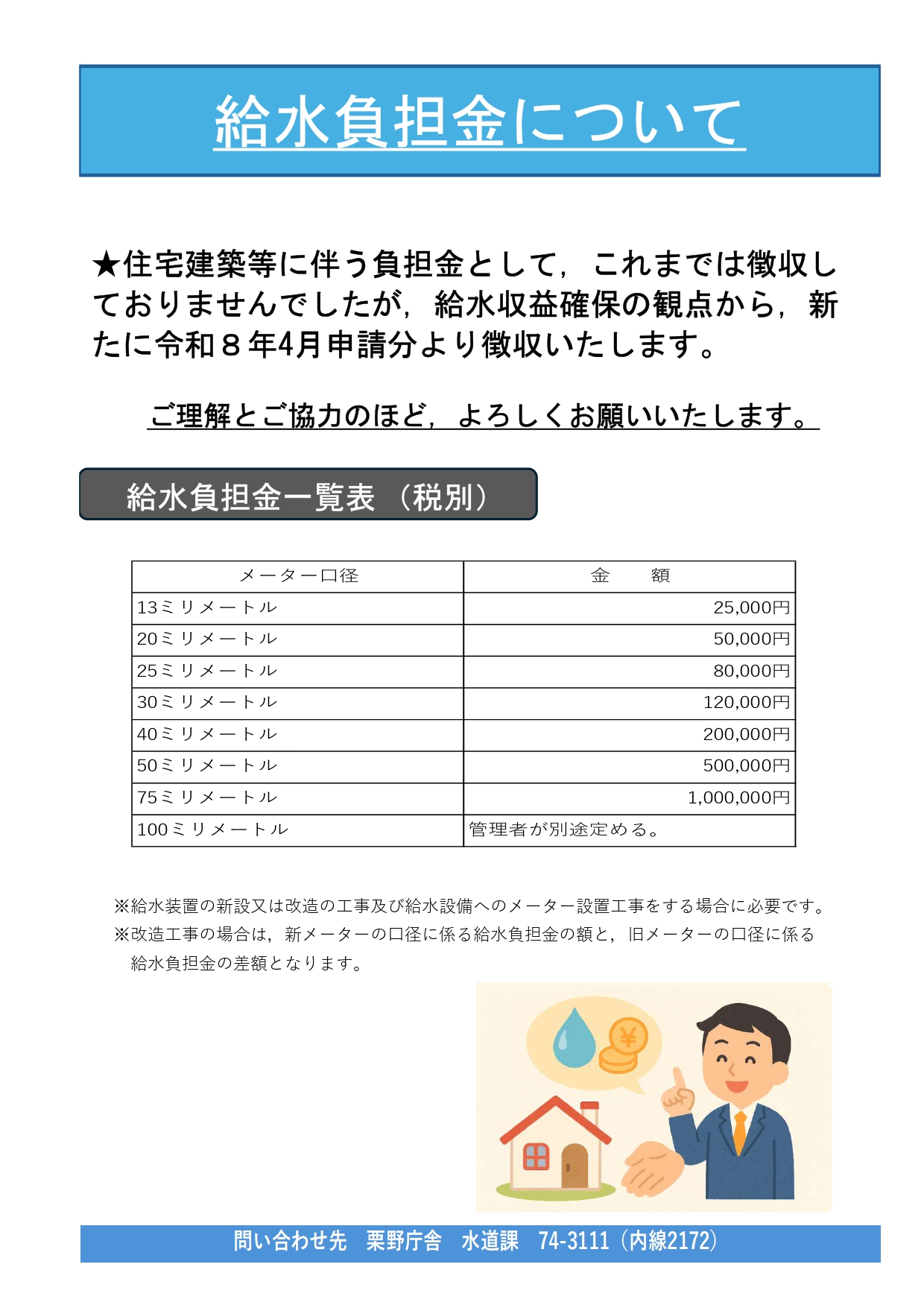 給水負担金