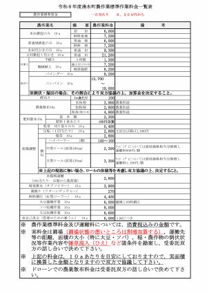 令和８年度湧水町農作業標準作業料金一覧表