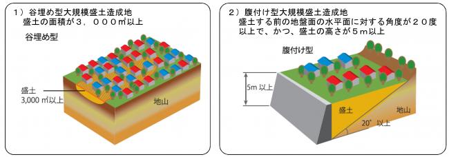 国土交通省HP