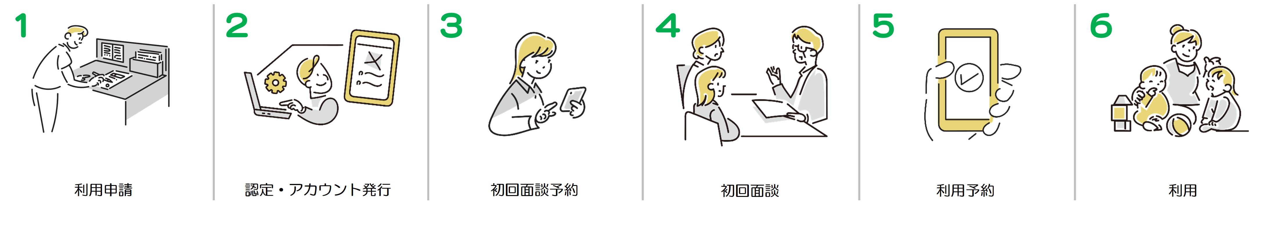 利用方法